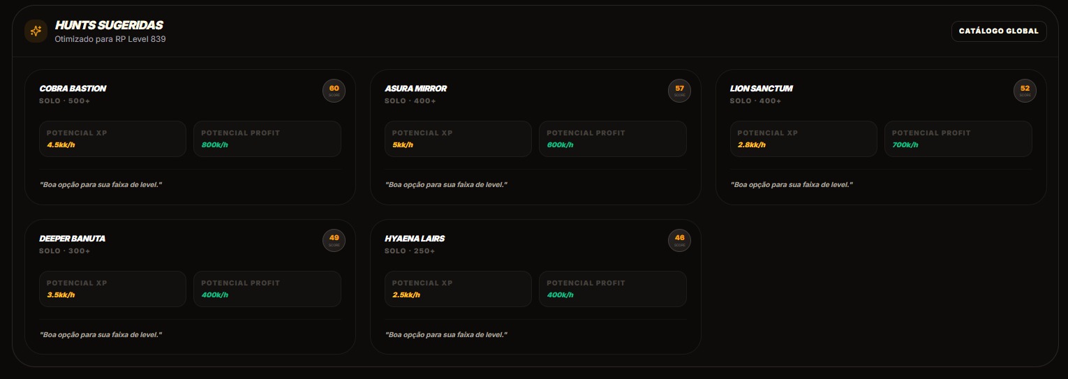 Hunts sugeridas no dashboard